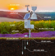طراحی و تولید ماژول ایستگاه های هواشناسی هوشمند برای کشاورزی
