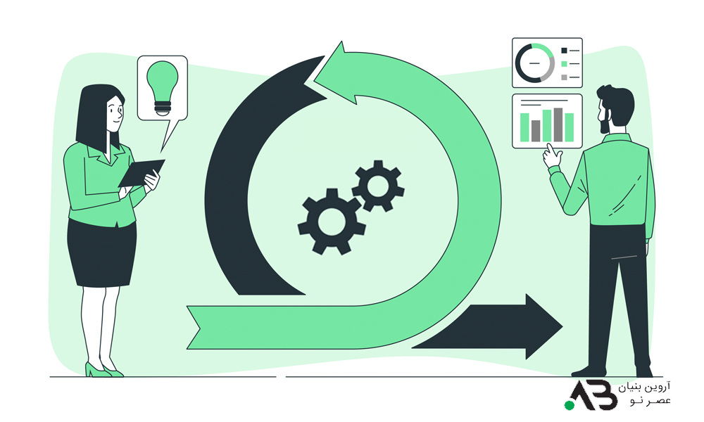 چرخه عمر محصول (Product Life Cycle) چیست