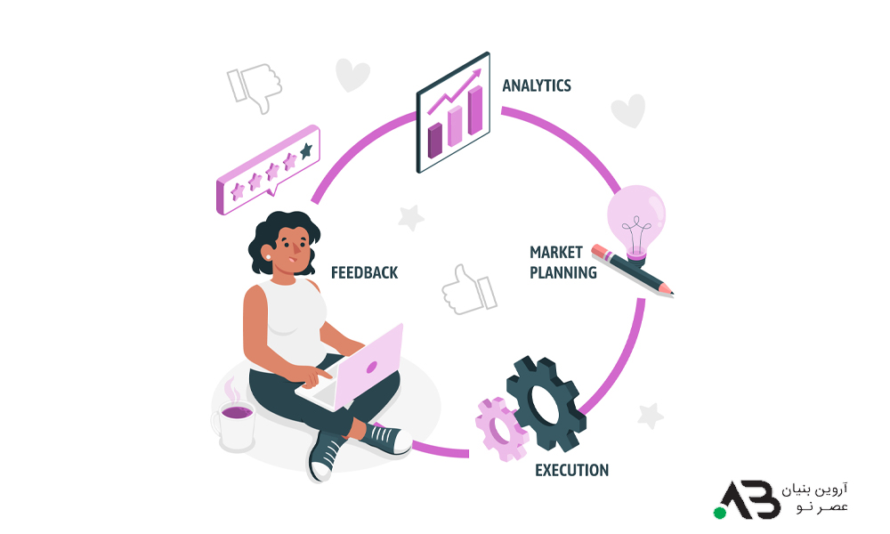 چرخه عمر محصول (Product Life Cycle) چیست