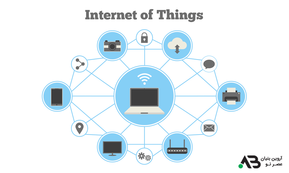 بررسی اینترنت اشیا و کاربرد آن (IoT)